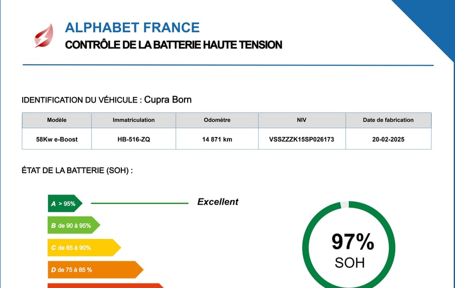 Choisissez votre cupra bornelectrique chez CarGo Flex
